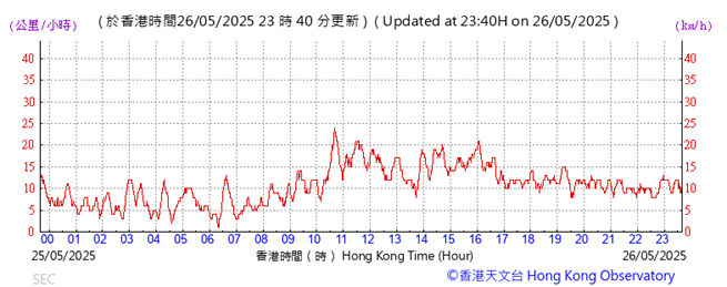 A graph with red lines
AI-generated content may be incorrect.